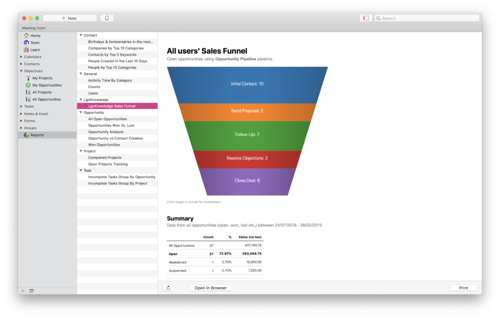 Daylite Sales Funnel Report LgoKnowledge Ltd