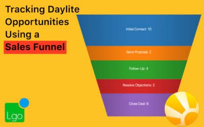 Tracking Daylite Opportunities using a Sales Funnel